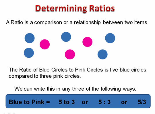 What Is Ratio In Geometry