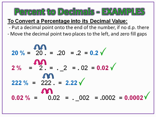 Decimal to deals percentage calculator