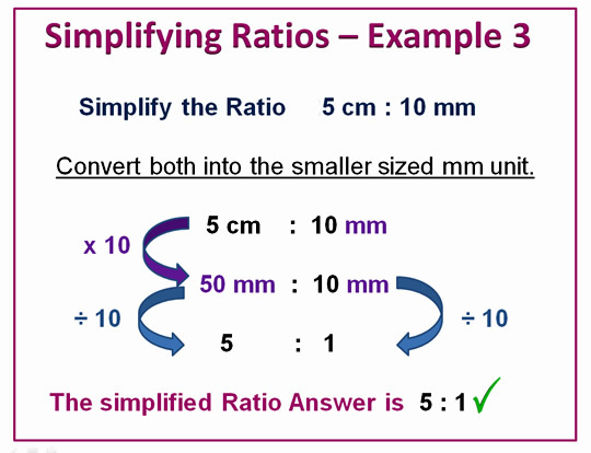 Simplifying Ratios - Math Steps, Examples & Questions