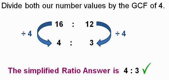 2.5 ag ratio