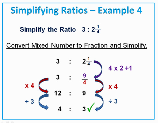 Simplifying Ratios - Math Steps, Examples & Questions