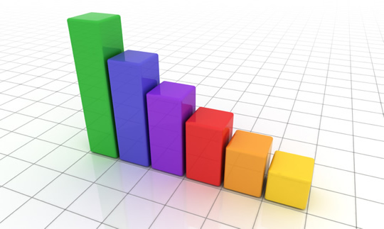 Histogram Charts Graphs