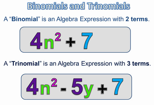 Algebra Terms And Expressions Passy s World Of Mathematics