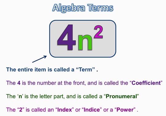 the meaning of range in math terms