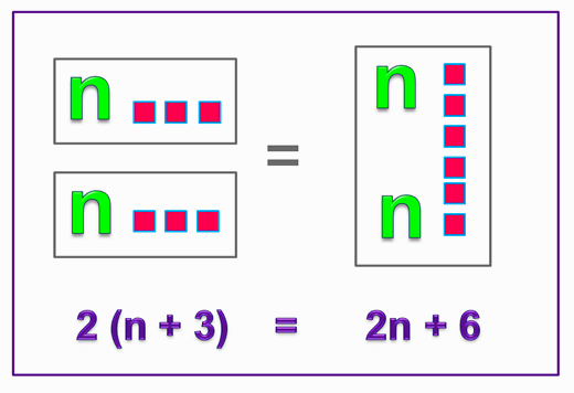 Parentheses in Math, Definition, Uses & Examples - Lesson