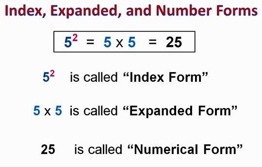 Basic Exponents And Indices Passy s World Of Mathematics