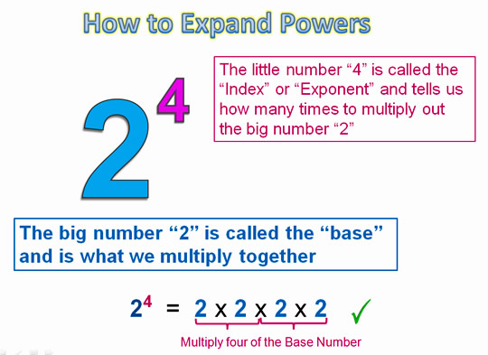 how does power work in math