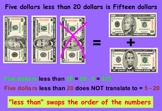 20 Practical Examples Of Algebra In Everyday Life - Different By