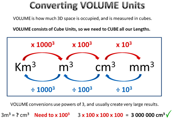 Formulas For Metric Conversion
