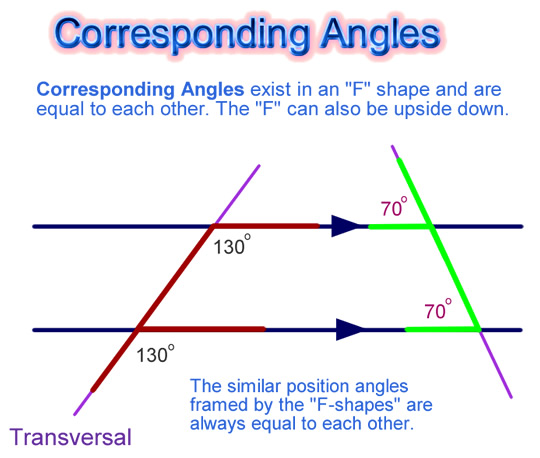 Angles And Parallel Lines Passy S World Of Mathematics